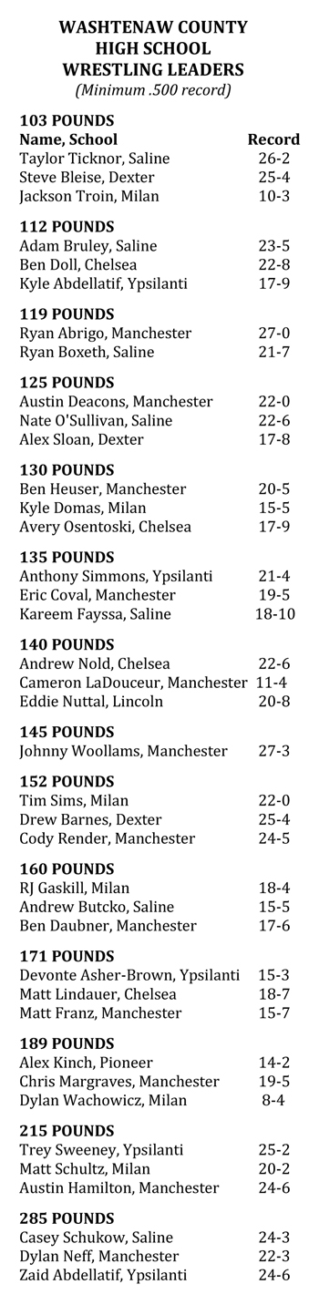 1-14, wrestlingleaders.jpg
